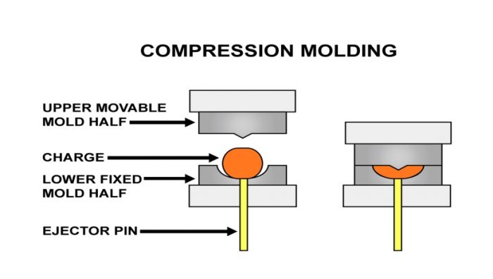 The Beginner's Guide to Compression Molding