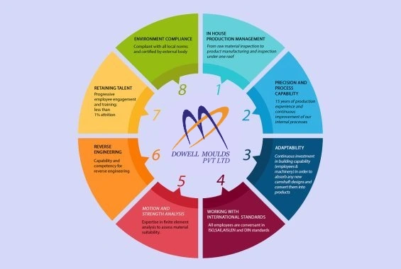 manufacturing capabilities img